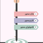 استراتژی خلق اختراع