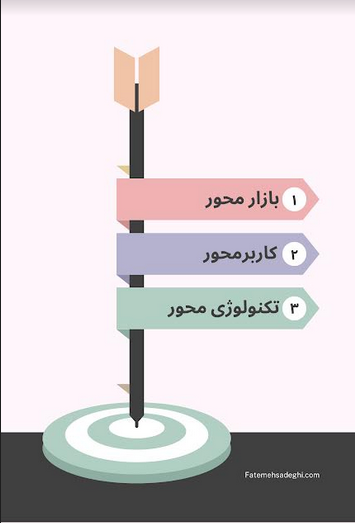 استراتژی خلق اختراع
