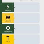 چگونه از تحلیل swot در اختراعات استفاده کنیم؟