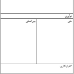 صورت‌بندی اختراع