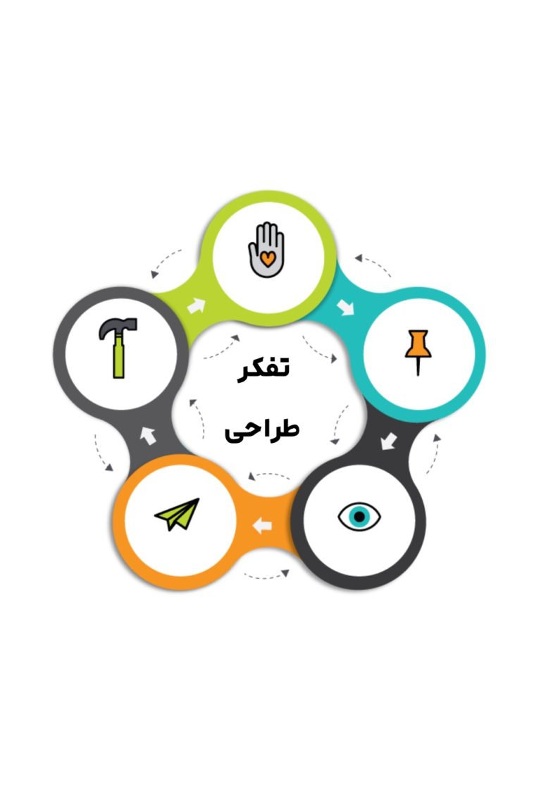 تفکر طراحی
