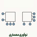 نوآوری معماری