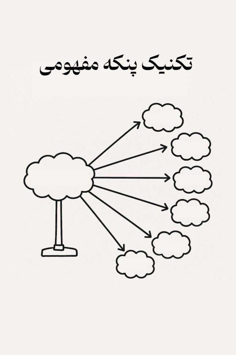 پنکه مفهومی