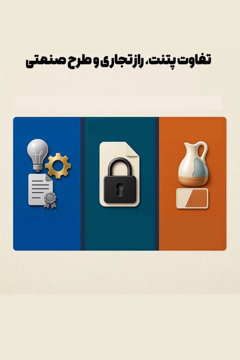 پتنت، راز تجاری و طرح صنعتی